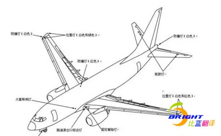 航空翻译