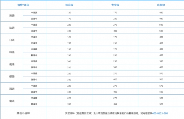 中文翻译成英文